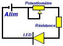 Ledblanche
