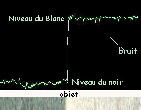 NOISE