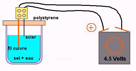 microoutils